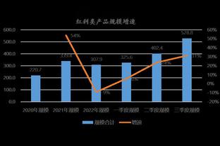 ?下场打爵士达成！詹姆斯距离生涯39000分仅差5分