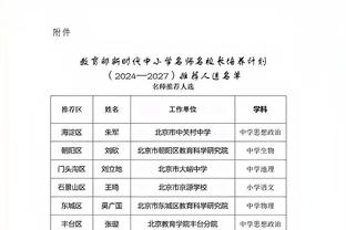 美记：一哥&伯德&J博士全明星赛前曾要求球员努力打 但收效堪忧